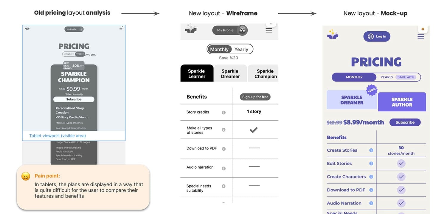 Wireframes